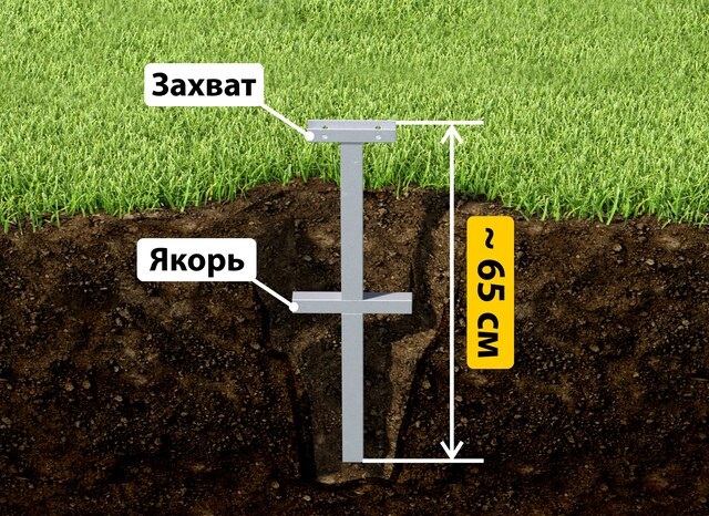 Купить якорные сваи для теплицы от производителя - лучшая цена в Бердске от 2550 руб